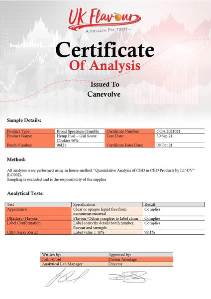Hemp Fuel 85% Broad Spectrum CBD Crumble Mango Kush - 1G