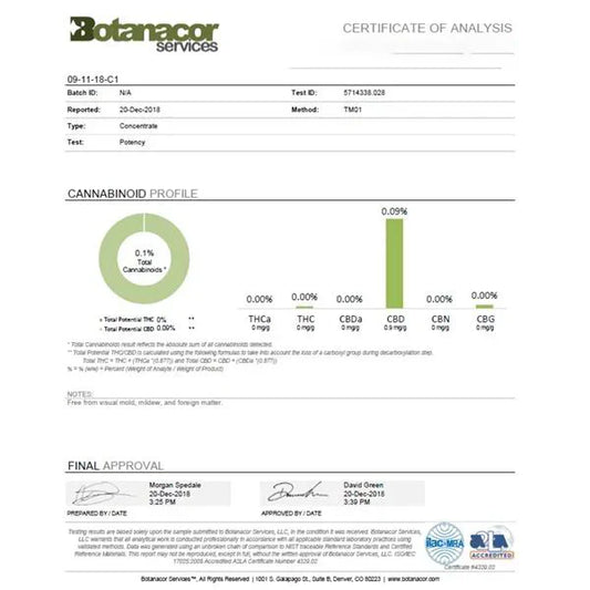 Equilibrium CBD 100mg Full Spectrum Whole Coffee Beans - 100g (Buy 1 Get 1 Free)